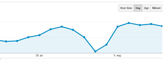 oncamp_webstats.jpg